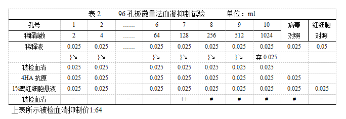 鸡新城疫血凝抑制试验抗原使用说明书图2