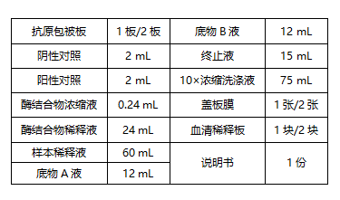 非洲猪瘟病毒抗体检测试剂盒成分含量