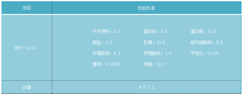 SS琼脂培养基配方表